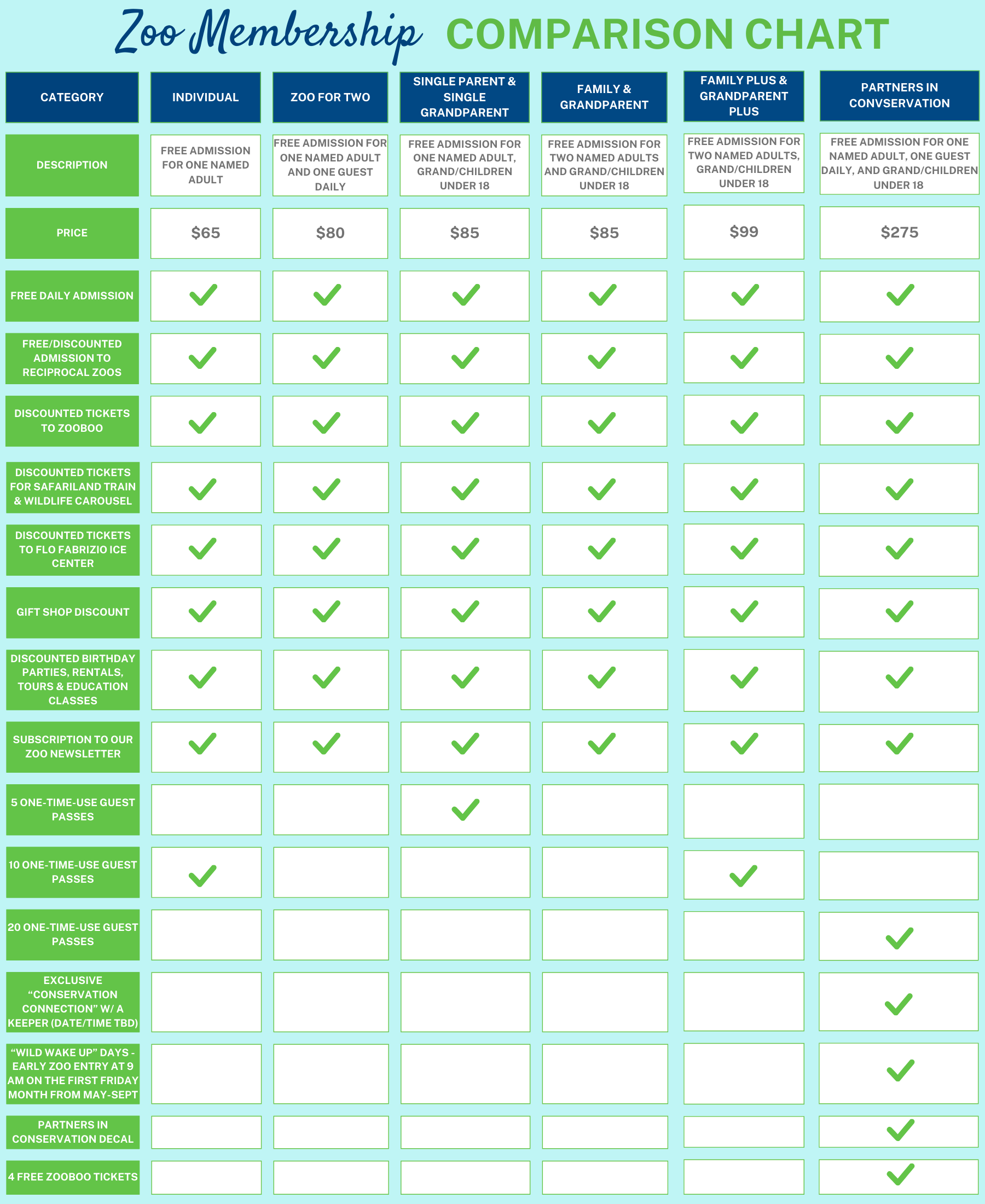 Memberships Erie Zoo