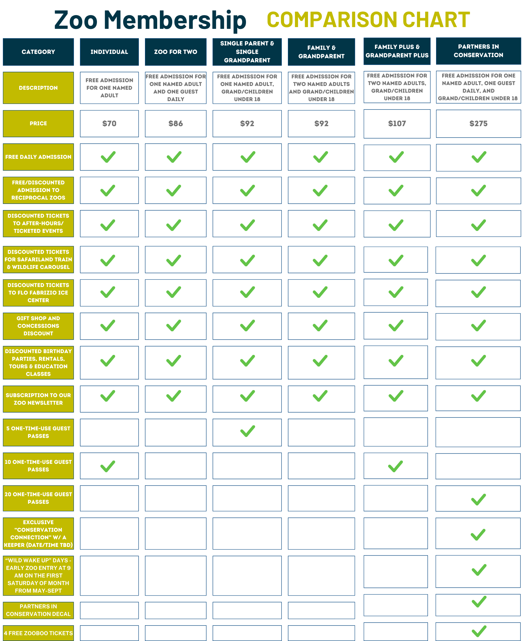 new-branding-zoo-membership-comparison-chart.png